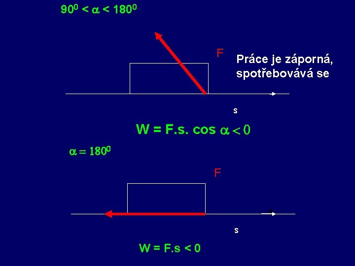 900 < < 1800 F Práce je záporná, spotřebovává se s W = F.