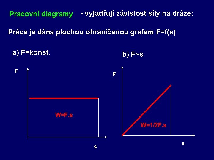 Pracovní diagramy - vyjadřují závislost síly na dráze: Práce je dána plochou ohraničenou grafem