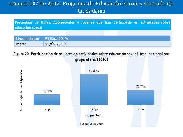 Conpes 147 de 2012: Programa de Educación Sexual y Creación de Ciudadanía 
