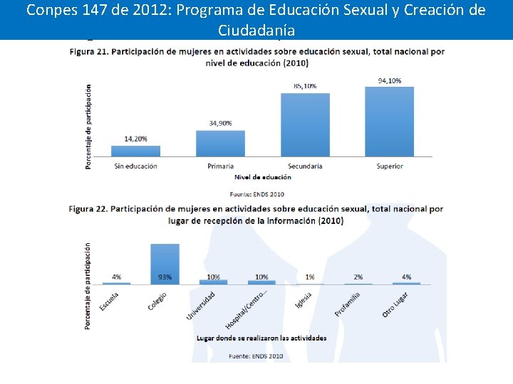 Conpes 147 de 2012: Programa de Educación Sexual y Creación de Programa de Educación.