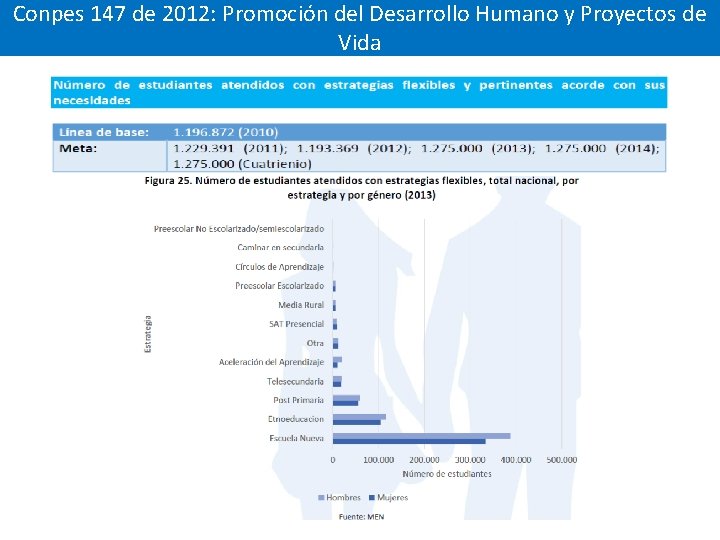 Conpes 147 de 2012: Promoción del Desarrollo Humano y Proyectos de Vida 