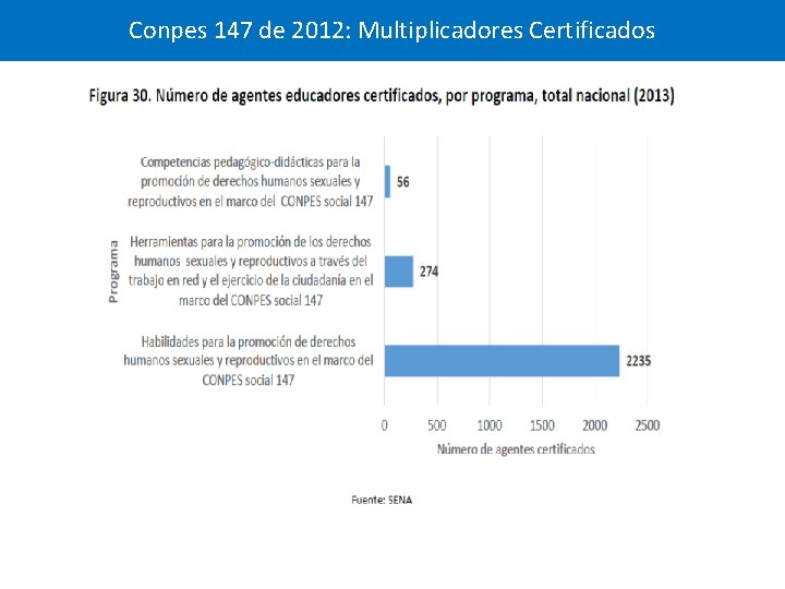 Conpes 147 de 2012: Multiplicadores Certificados Multiplicadores certificados 