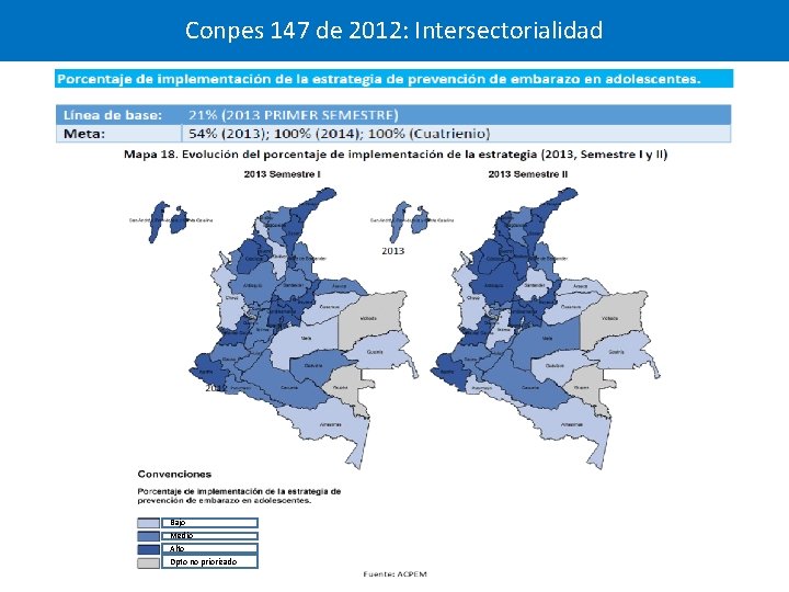 Conpes 147 de 2012: Intersectorialidad INTERSECTORIALIDAD Bajo Medio Alto Dpto no priorizado 