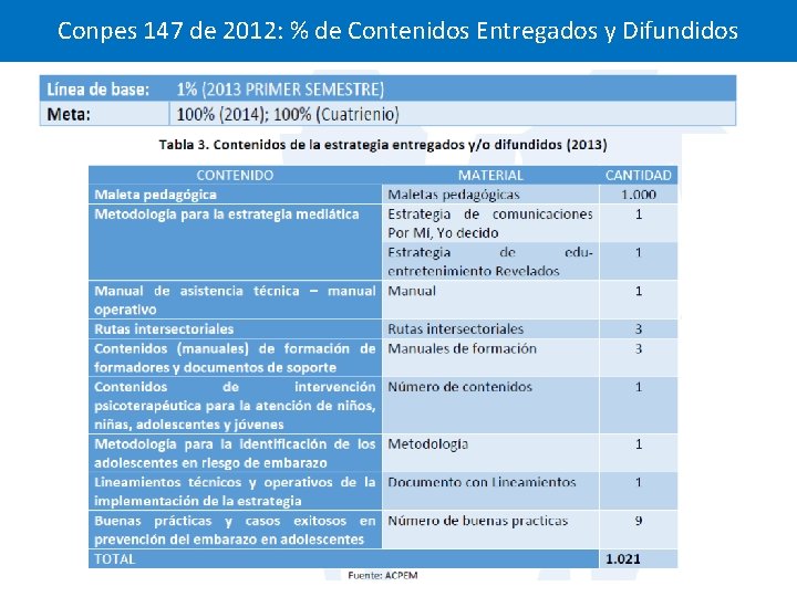 Conpes 147 de 2012: % de Contenidos Entregados y Difundidos Porcentaje de contenidos entregados