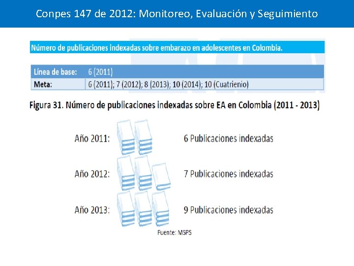 Conpes 147 de 2012: Monitoreo, Evaluación y Seguimiento 