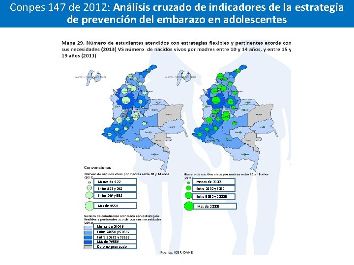 Conpes 147 de 2012: Análisis cruzado de indicadores de la estrategia de prevención del