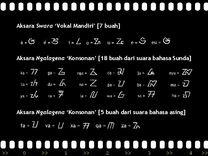 Aksara Swara ‘Vokal Mandiri’ [7 buah] Aksara Ngalagena ‘Konsonan’ [18 buah dari suara bahasa