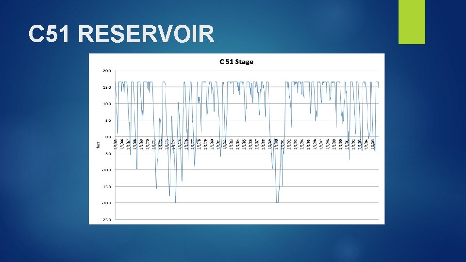 C 51 RESERVOIR 