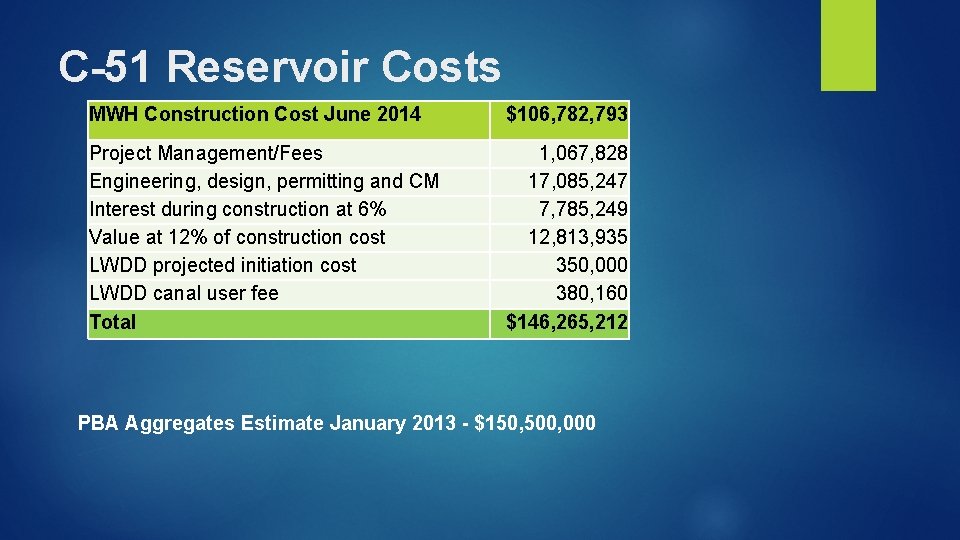 C-51 Reservoir Costs MWH Construction Cost June 2014 $106, 782, 793 Project Management/Fees Engineering,