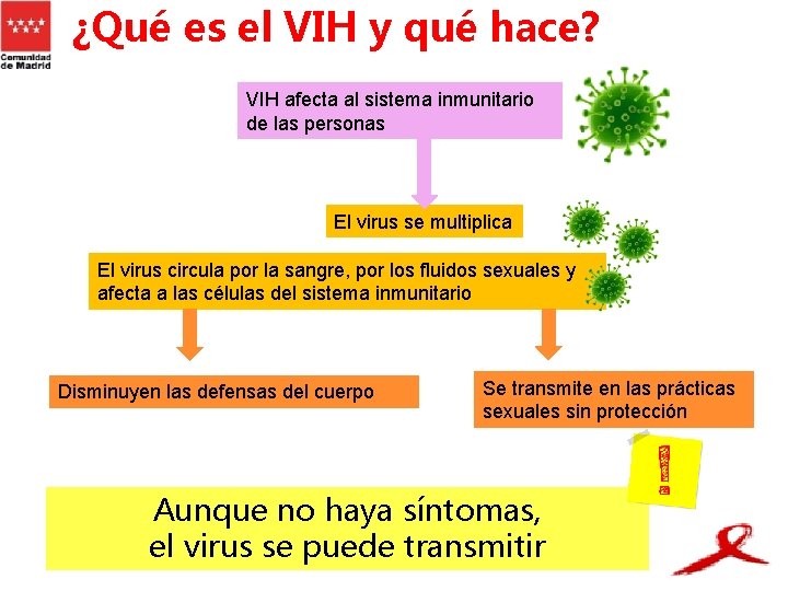 ¿Qué es el VIH y qué hace? VIH afecta al sistema inmunitario de las
