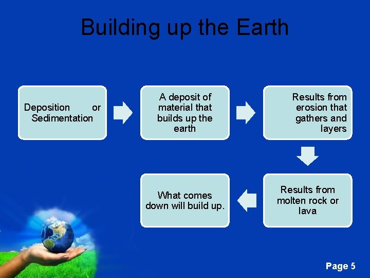 Earth and Space PSSA Workbook Series Free Powerpoint