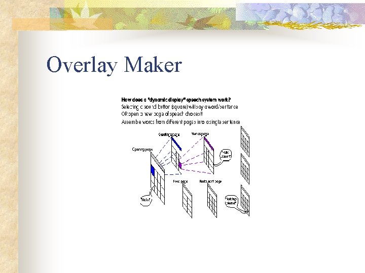 Overlay Maker Overlay Maker