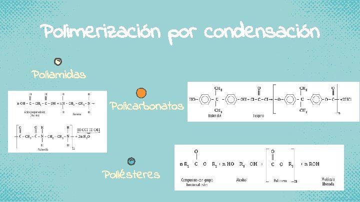 Polimerización por condensación Poliamidas Policarbonatos Poliésteres 