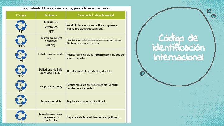 Código de identificación internacional 