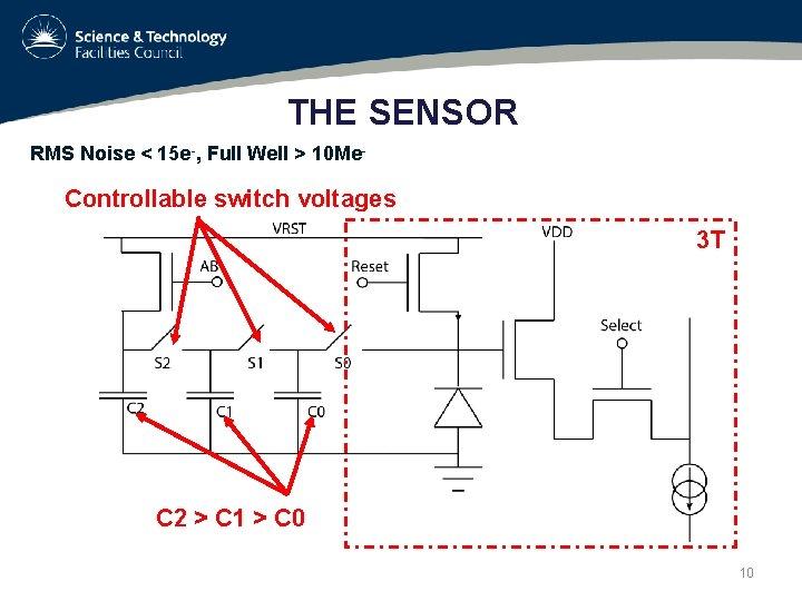 THE SENSOR RMS Noise < 15 e-, Full Well > 10 Me- Controllable switch