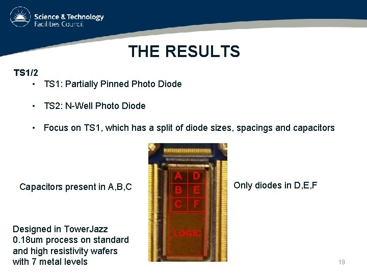 THE RESULTS TS 1/2 • TS 1: Partially Pinned Photo Diode • TS 2: