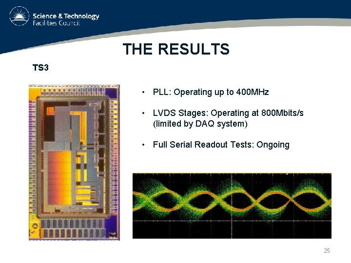 THE RESULTS TS 3 • PLL: Operating up to 400 MHz • LVDS Stages: