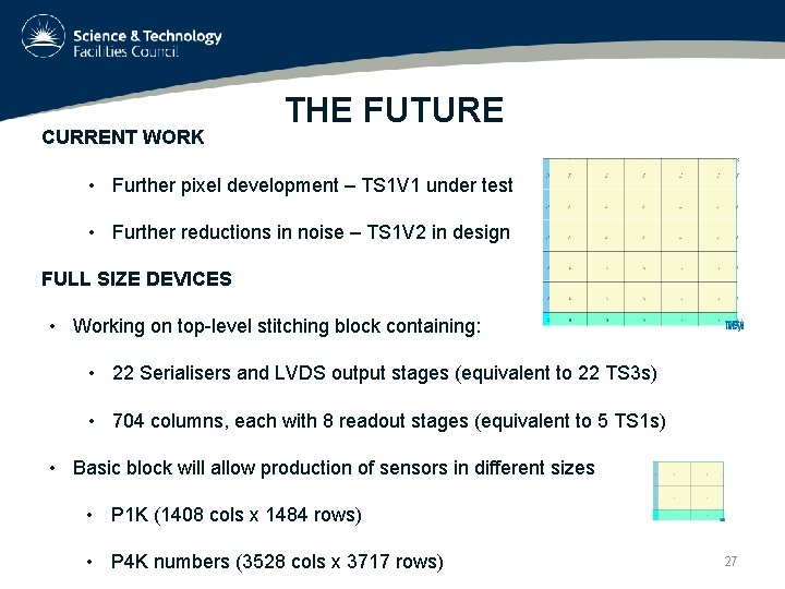 CURRENT WORK THE FUTURE • Further pixel development – TS 1 V 1 under