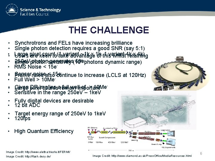 THE CHALLENGE • • • Synchrotrons and FELs have increasing brilliance Single photon detection