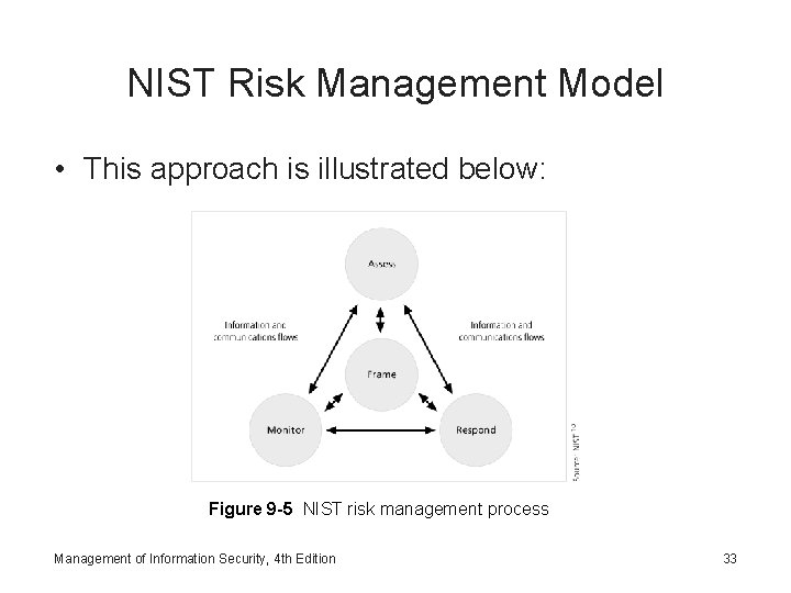 NIST Risk Management Model • This approach is illustrated below: Figure 9 -5 NIST
