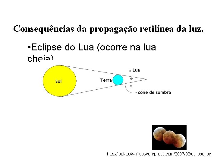 Consequências da propagação retilínea da luz. • Eclipse do Lua (ocorre na lua cheia)