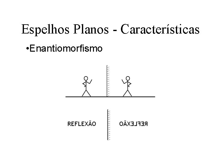 Espelhos Planos - Características • Enantiomorfismo 