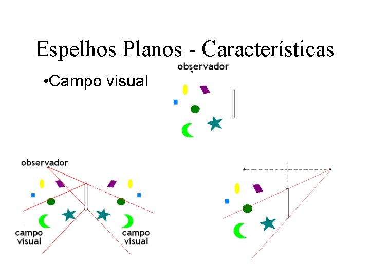 Espelhos Planos - Características • Campo visual 