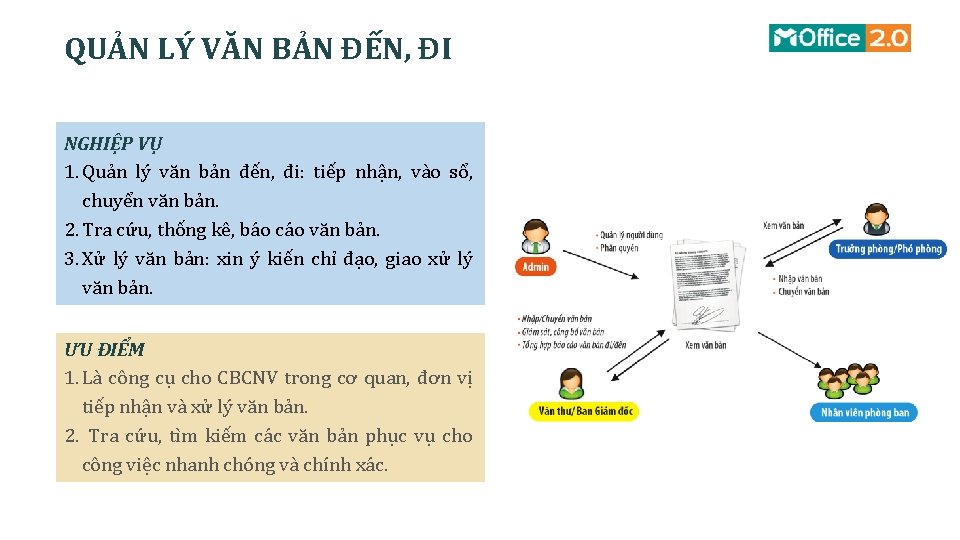 QUẢN LÝ VĂN BẢN ĐẾN, ĐI NGHIỆP VỤ 1. Quản lý văn bản đến,