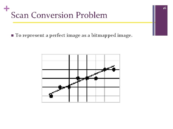 + Scan Conversion Problem n To represent a perfect image as a bitmapped image.