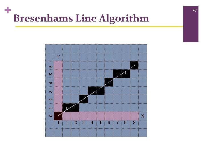 + Bresenhams Line Algorithm 27 