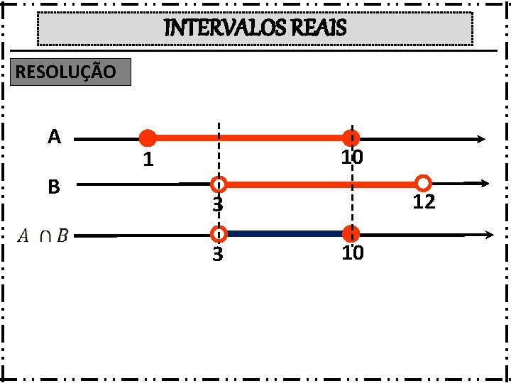 INTERVALOS REAIS RESOLUÇÃO A B 10 1 12 3 3 10 