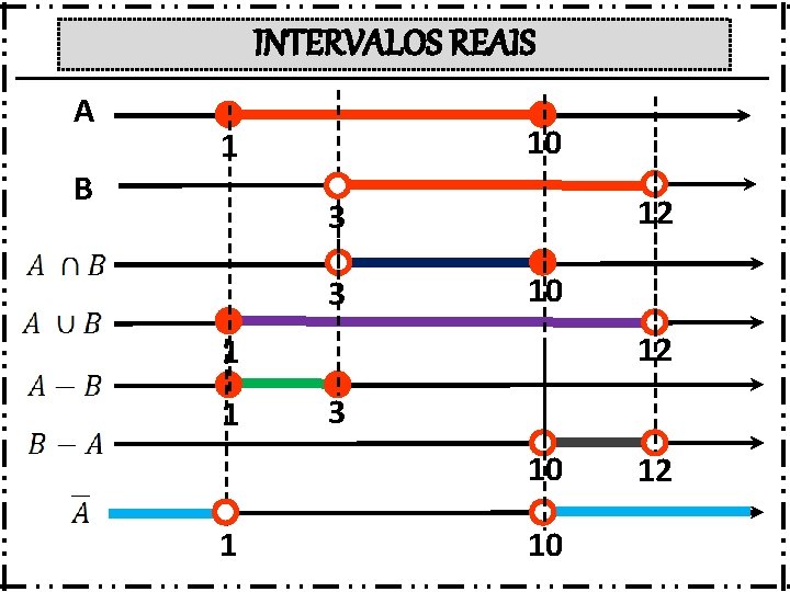 INTERVALOS REAIS A B 10 1 12 3 3 10 12 1 1 3