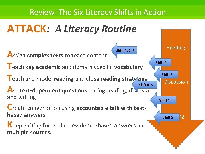 Review: The Six Literacy Shifts in Action ATTACK: A Literacy Routine Shift 1, 2,