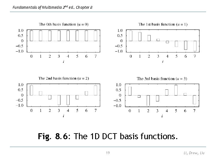 Fundamentals of Multimedia 2 nd ed. , Chapter 8 Fig. 8. 6: The 1