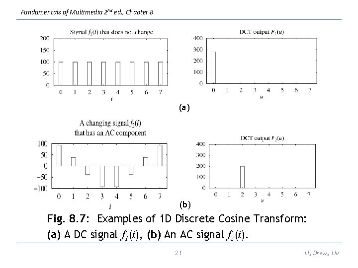 Fundamentals of Multimedia 2 nd ed. , Chapter 8 (a) (b) Fig. 8. 7: