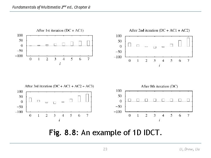 Fundamentals of Multimedia 2 nd ed. , Chapter 8 Fig. 8. 8: An example