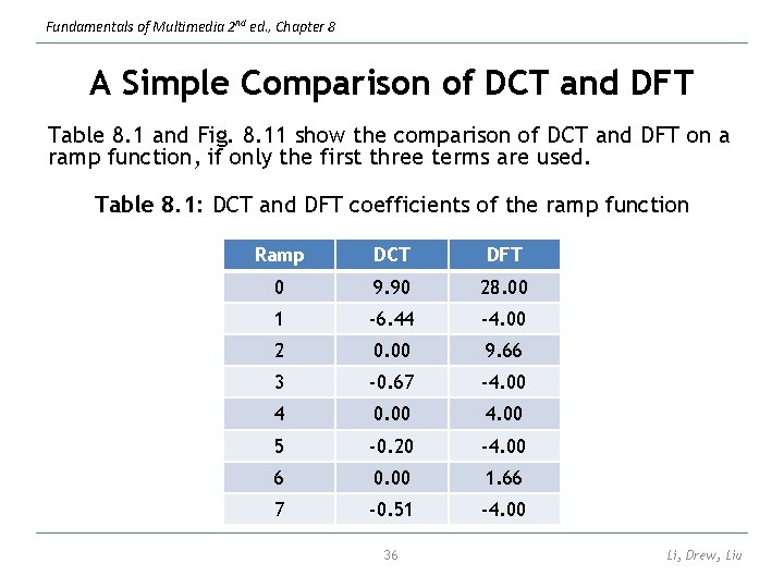 Fundamentals of Multimedia 2 nd ed. , Chapter 8 A Simple Comparison of DCT