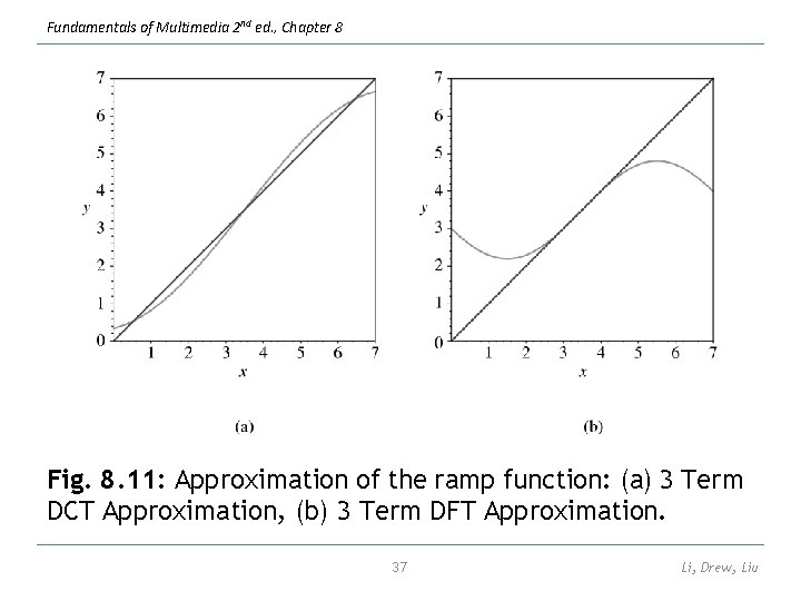 Fundamentals of Multimedia 2 nd ed. , Chapter 8 Fig. 8. 11: Approximation of