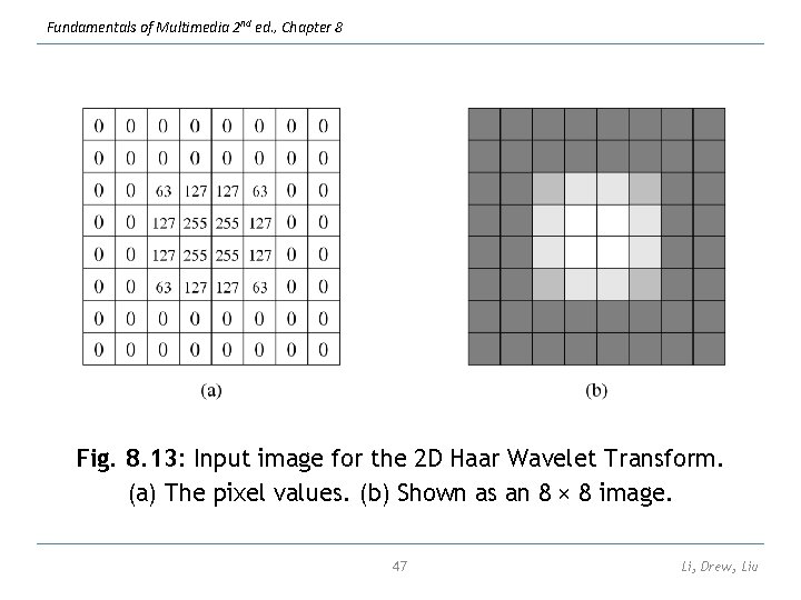 Fundamentals of Multimedia 2 nd ed. , Chapter 8 Fig. 8. 13: Input image