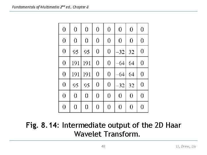 Fundamentals of Multimedia 2 nd ed. , Chapter 8 Fig. 8. 14: Intermediate output