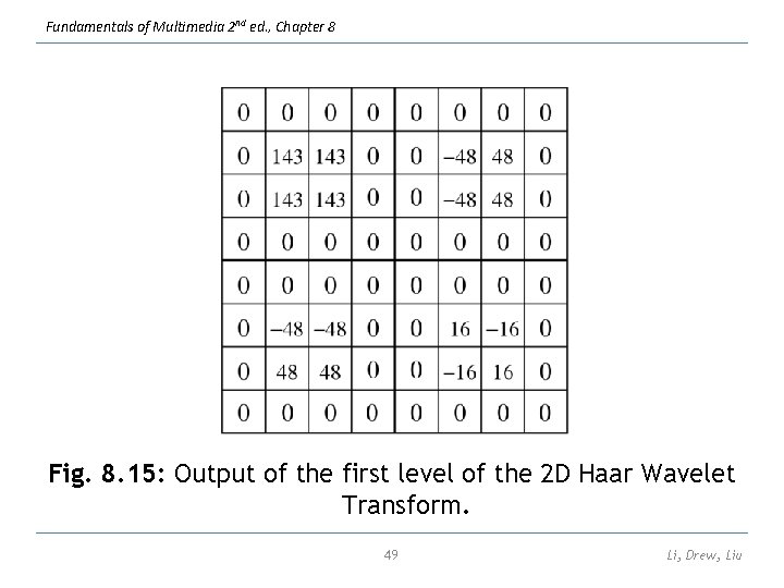 Fundamentals of Multimedia 2 nd ed. , Chapter 8 Fig. 8. 15: Output of