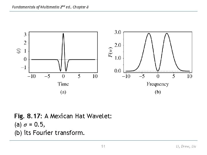 Fundamentals of Multimedia 2 nd ed. , Chapter 8 Fig. 8. 17: A Mexican