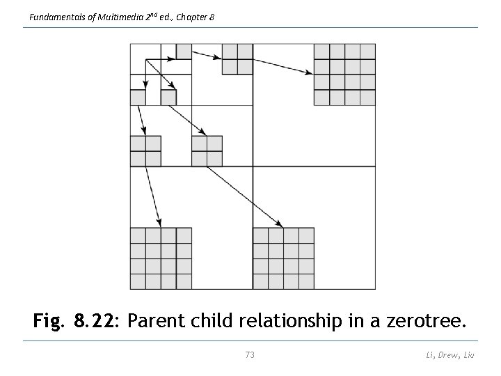 Fundamentals of Multimedia 2 nd ed. , Chapter 8 Fig. 8. 22: Parent child