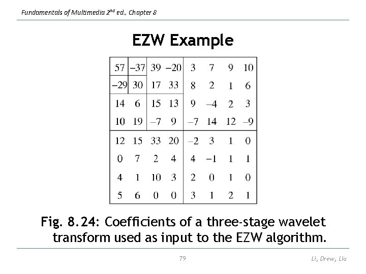 Fundamentals of Multimedia 2 nd ed. , Chapter 8 EZW Example Fig. 8. 24:
