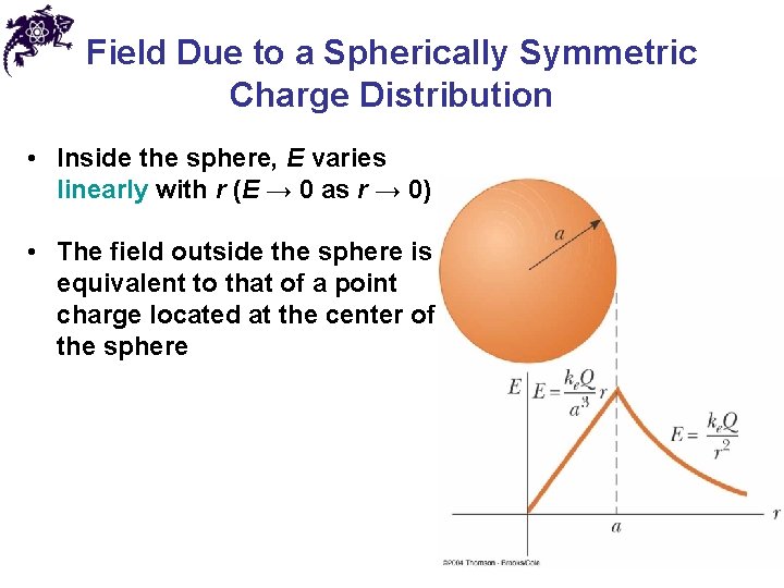 Field Due to a Spherically Symmetric Charge Distribution • Inside the sphere, E varies