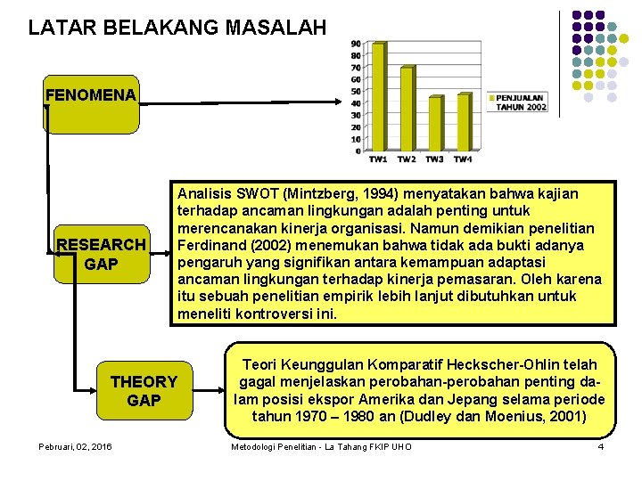 LATAR BELAKANG MASALAH FENOMENA RESEARCH GAP Analisis SWOT (Mintzberg, 1994) menyatakan bahwa kajian terhadap