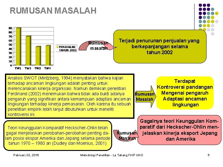 RUMUSAN MASALAH Rumusan masalah Terjadi penurunan penjualan yang berkepanjangan selama tahun 2002 Analisis SWOT