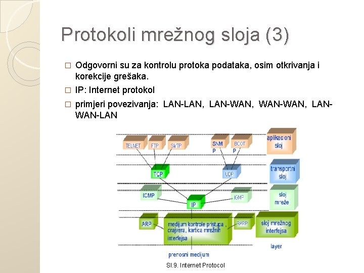 Protokoli mrežnog sloja (3) � Odgovorni su za kontrolu protoka podataka, osim otkrivanja i