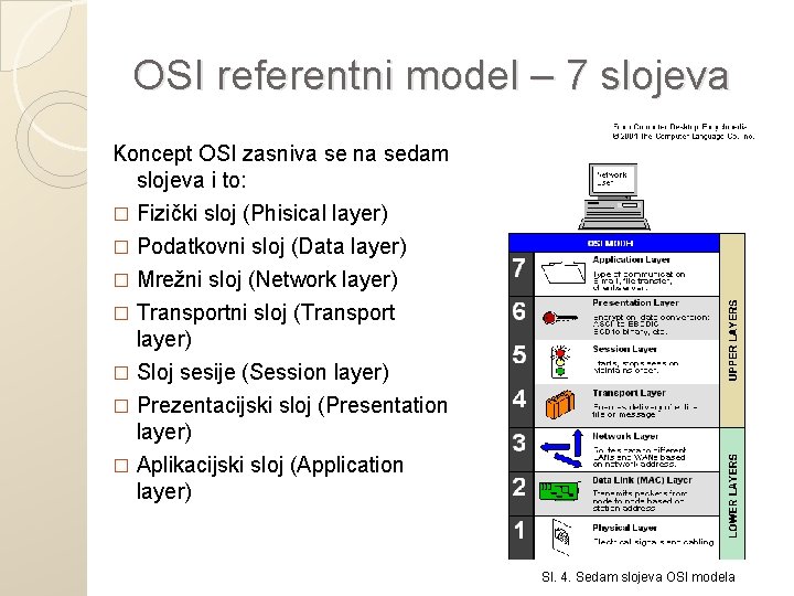 OSI referentni model – 7 slojeva Koncept OSI zasniva se na sedam slojeva i