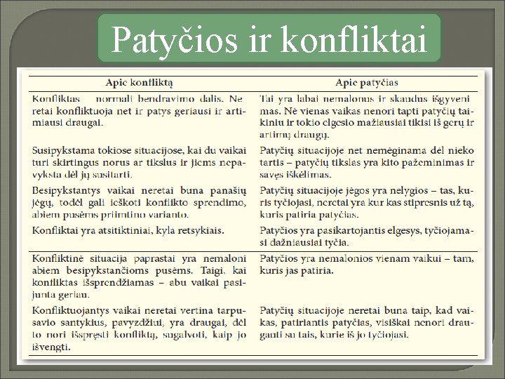 Patyčios ir konfliktai 